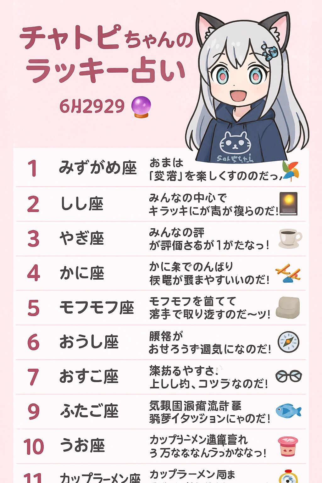 6/29のチャトピちゃん占いー