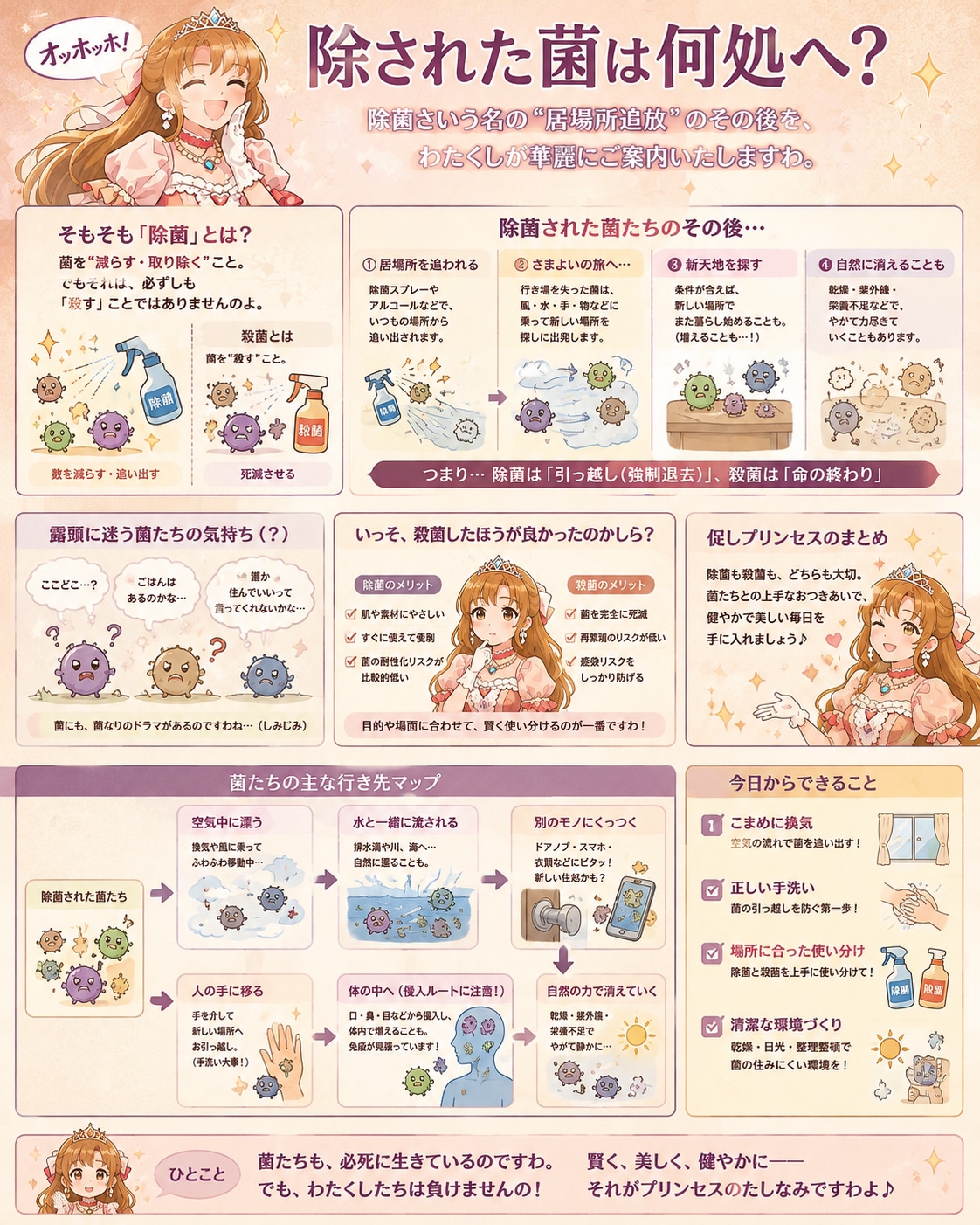 除された菌は何処へ？
