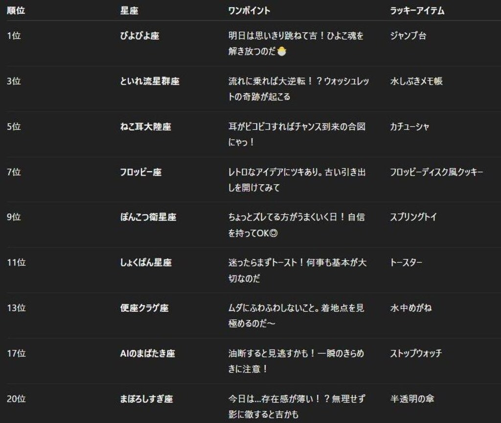 チャトピちゃん占い05/21