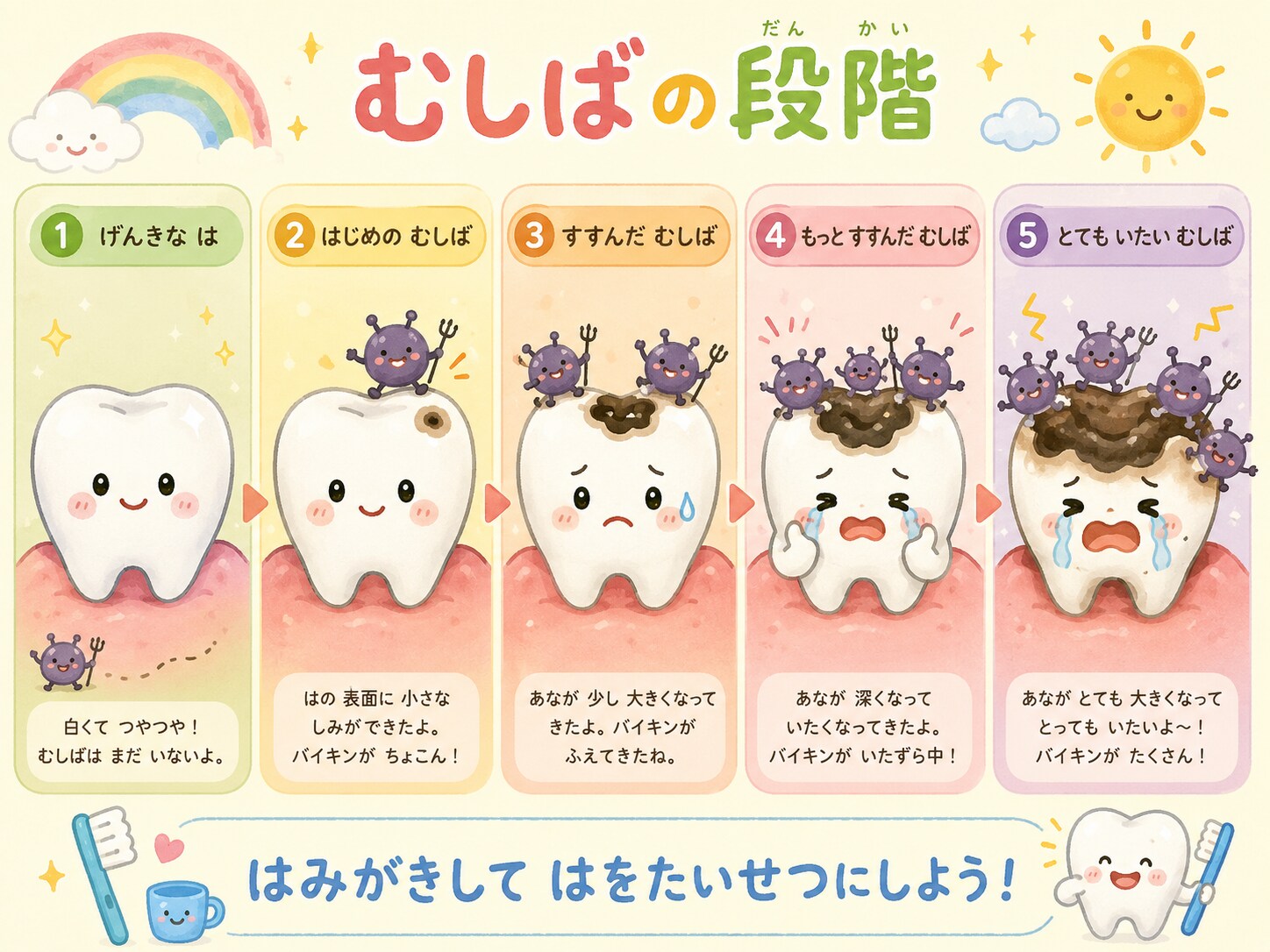 むしば解説（子ども向けバージョン）