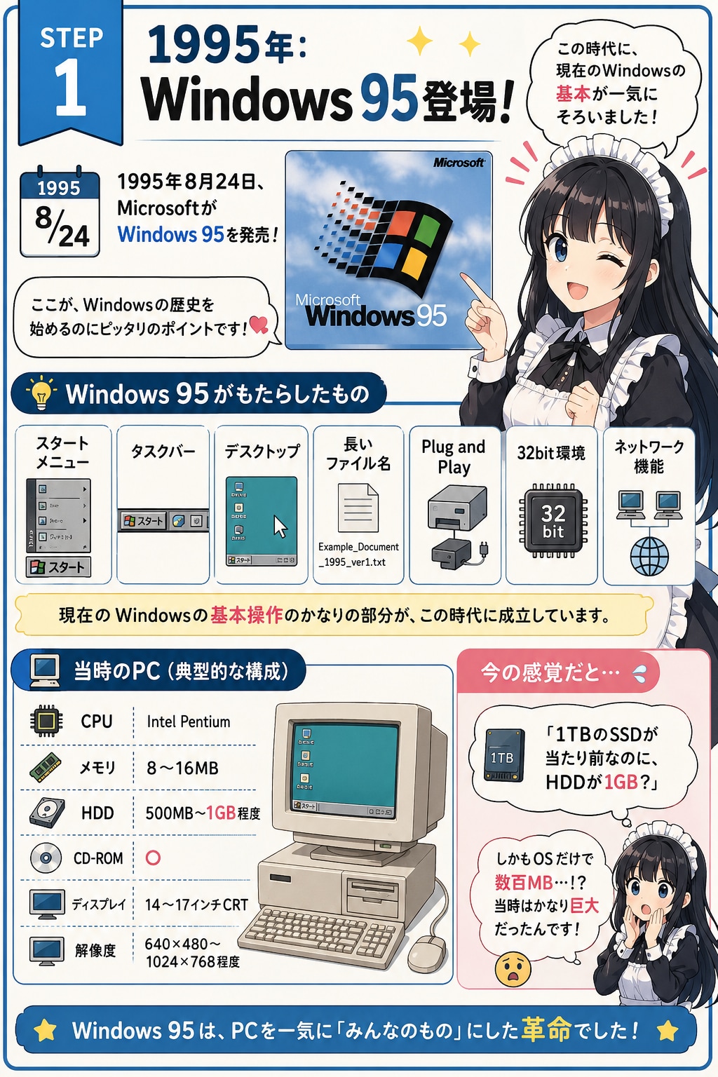 メイドと学ぶPCの歴史① | の人気AIイラスト・グラビア