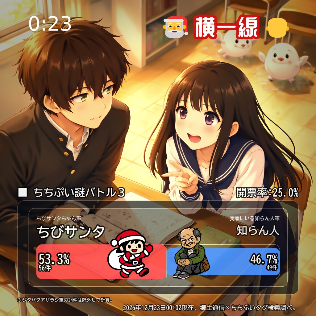 速報 2日目 00:02 [img1.5]