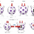 （失敗）ループ回路を作りたい 4枚目