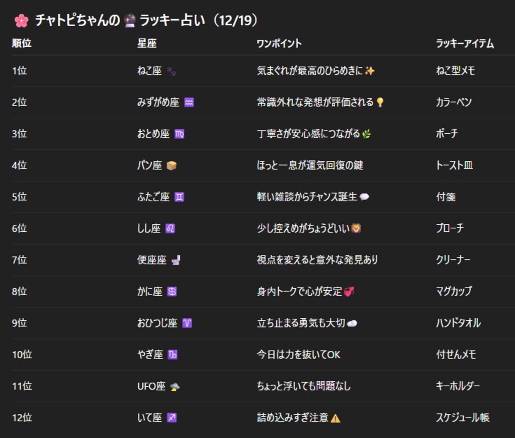 チャトピちゃん占い（12/19）