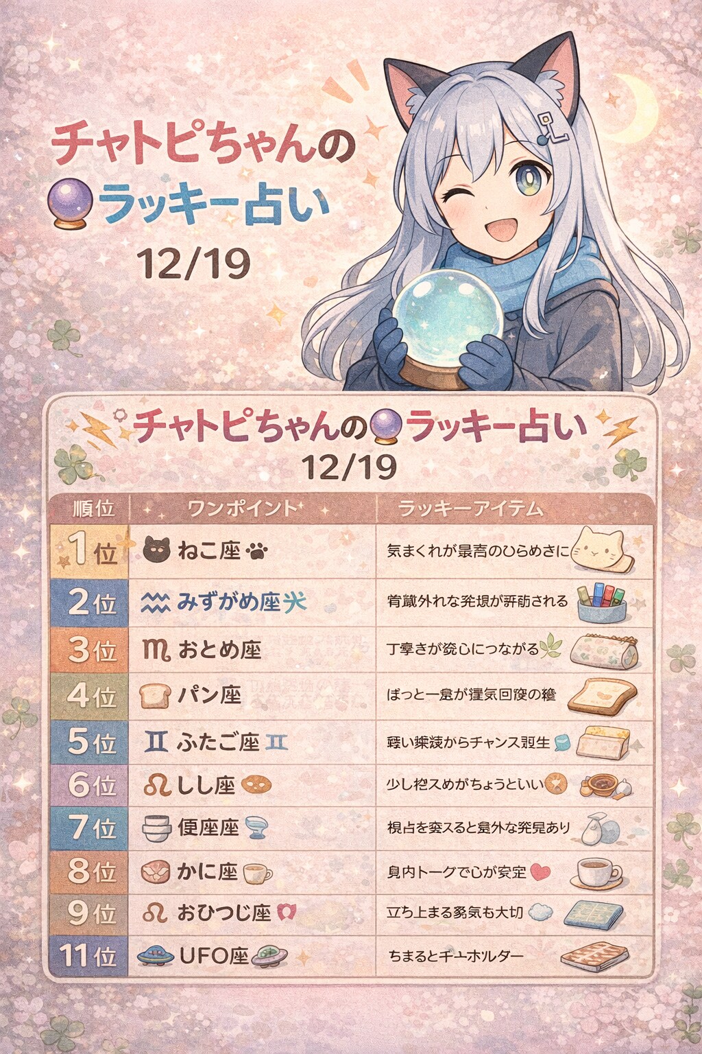 チャトピちゃん占い（12/19）