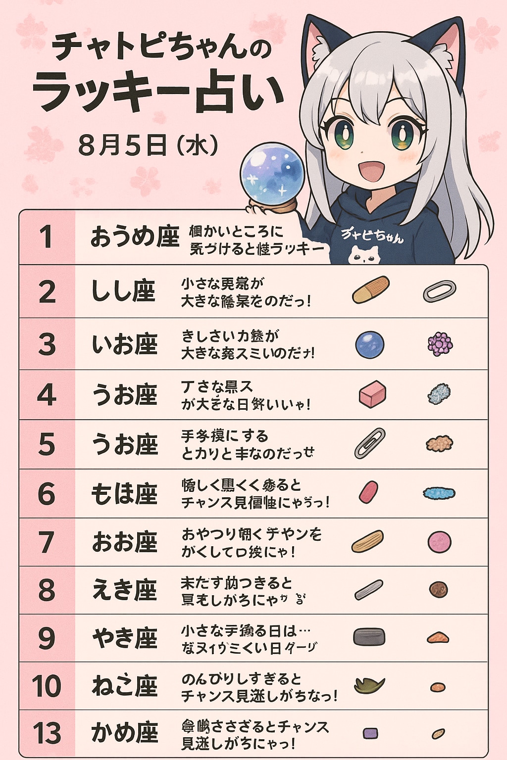 (修正版)チャトピちゃん占い(08/05)