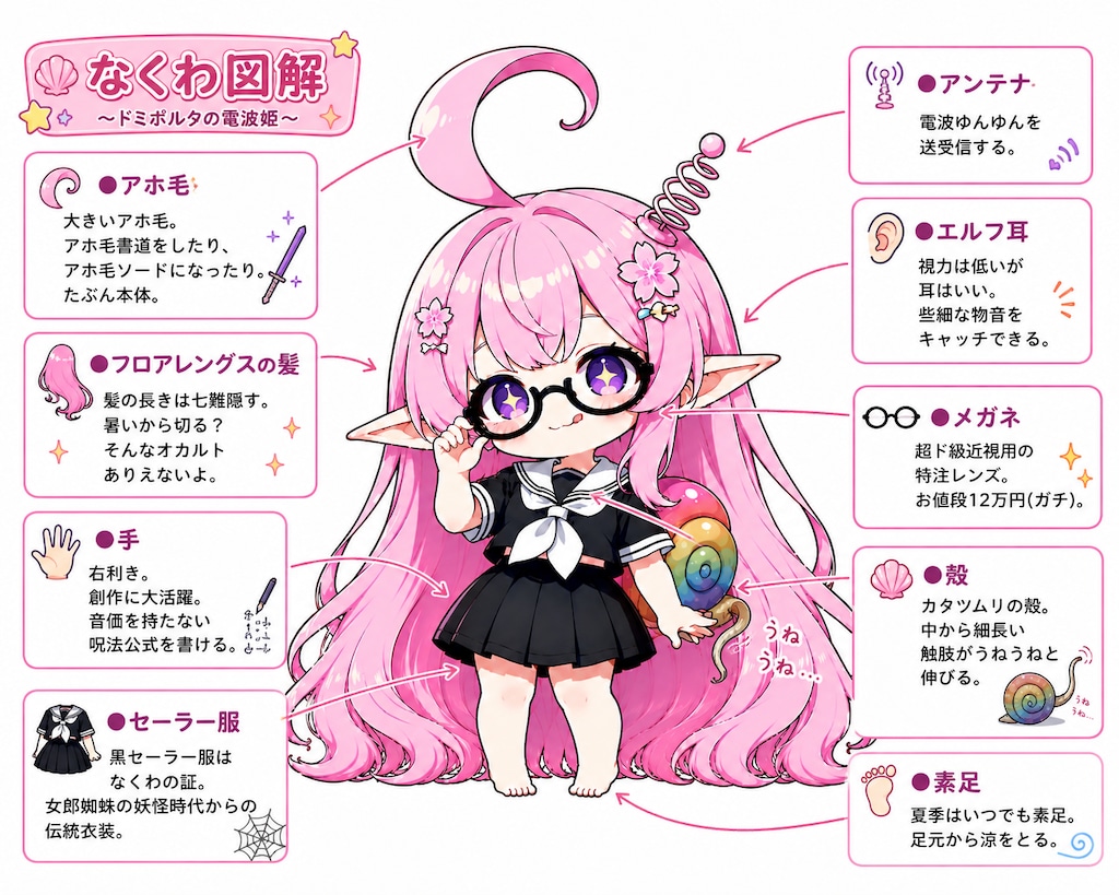 なくわ図解〜他のキャラへの応用実験台〜