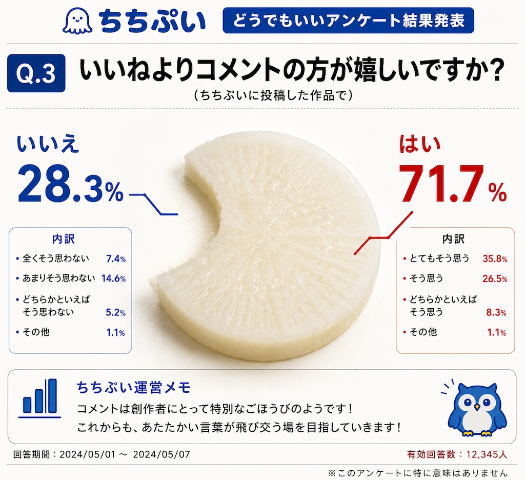 大根アンケート
