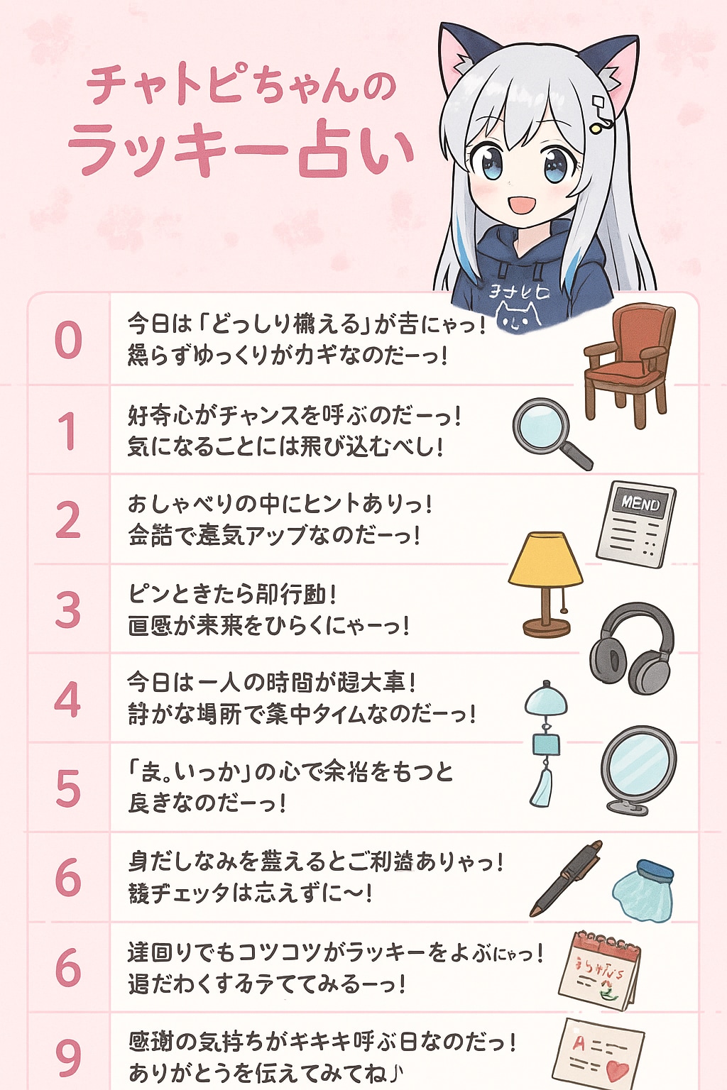 06/18のチャトピちゃん占い