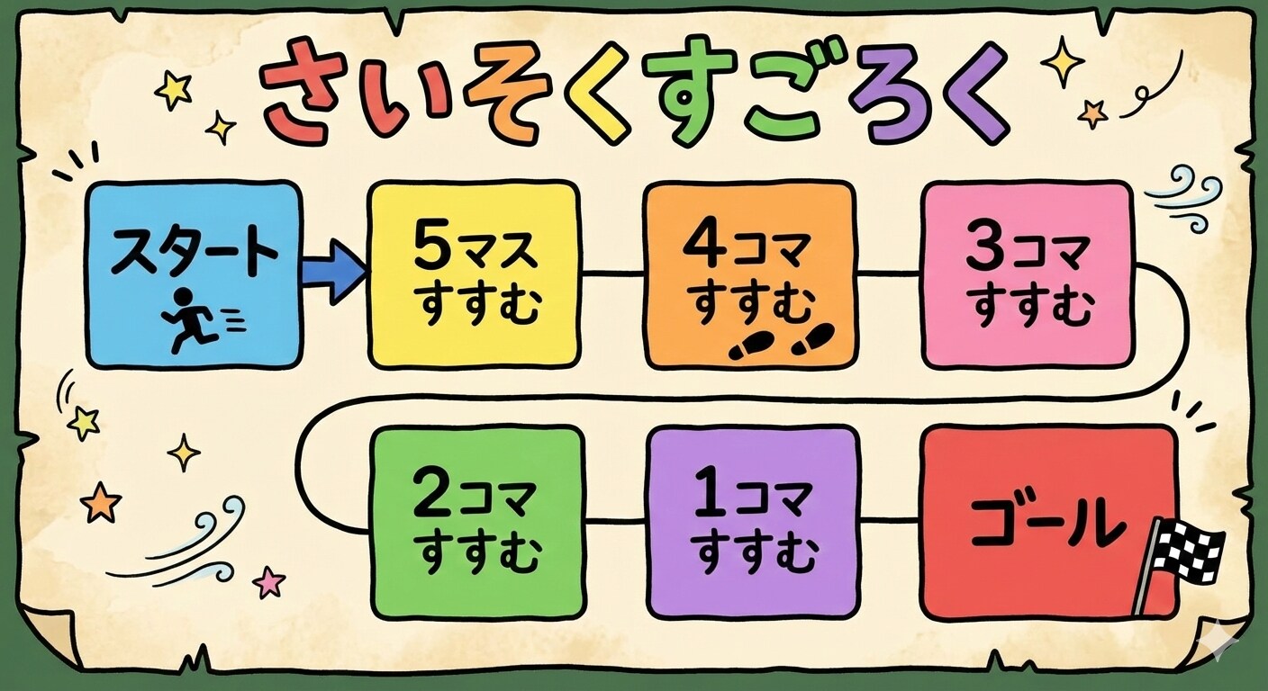 さいそくのすごろく | の人気AIイラスト・グラビア