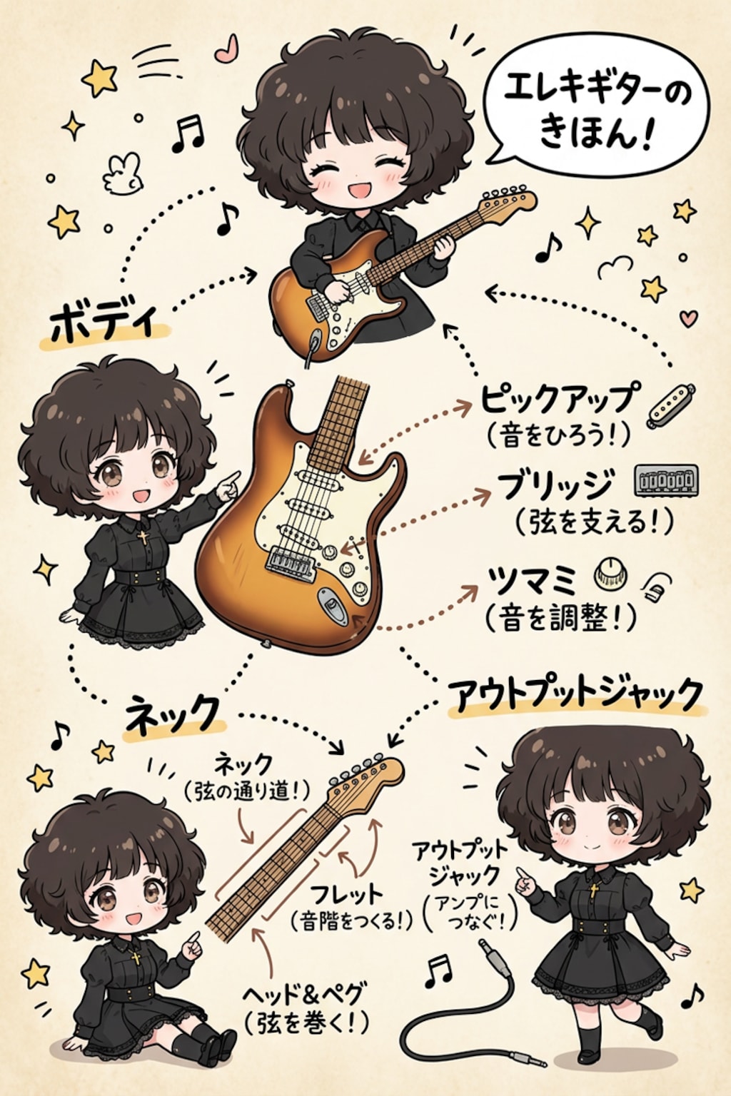 アフワと始めるギターの練習