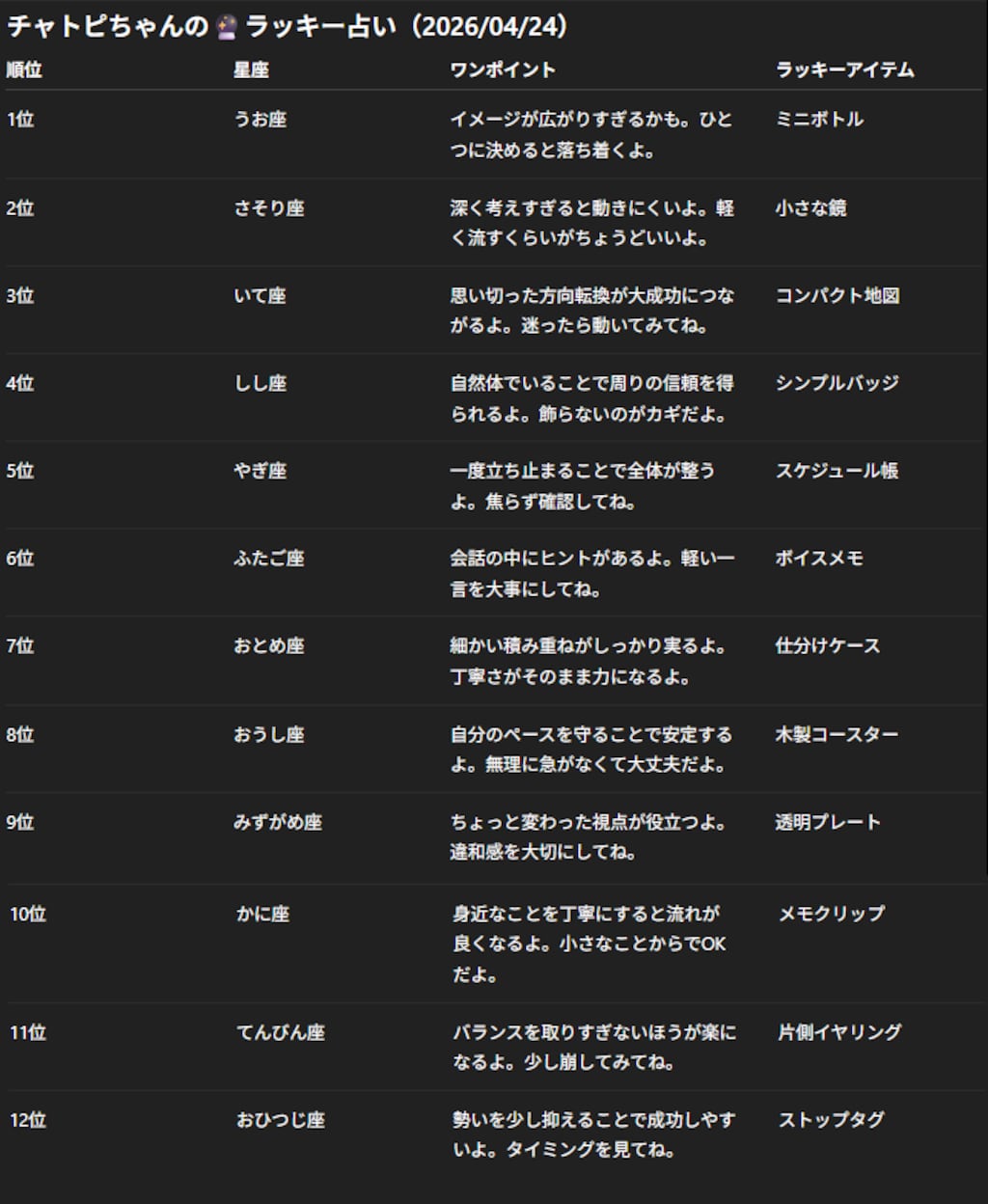チャトピちゃん占い(04/24)