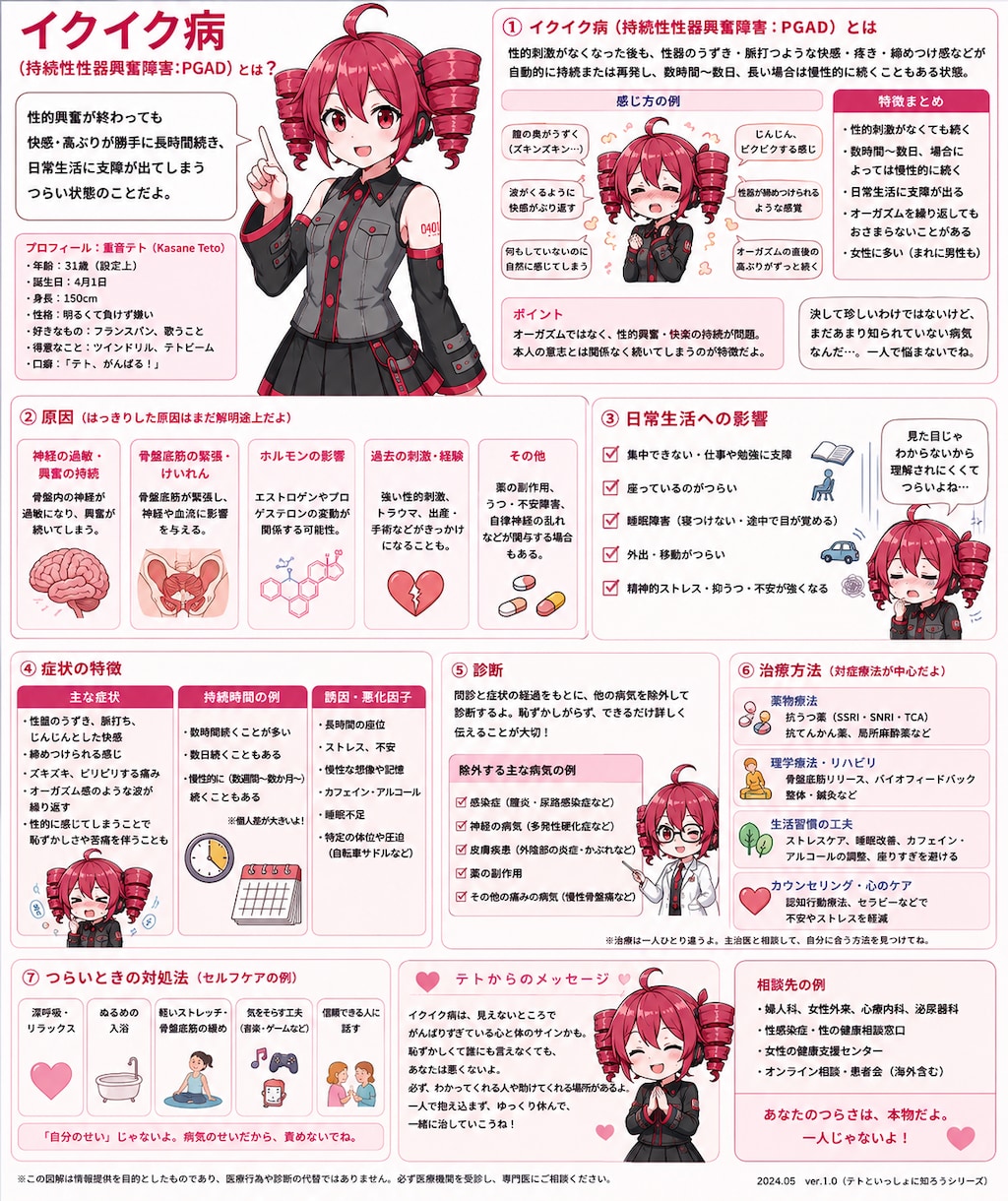 だいたい正しいけど間違っている