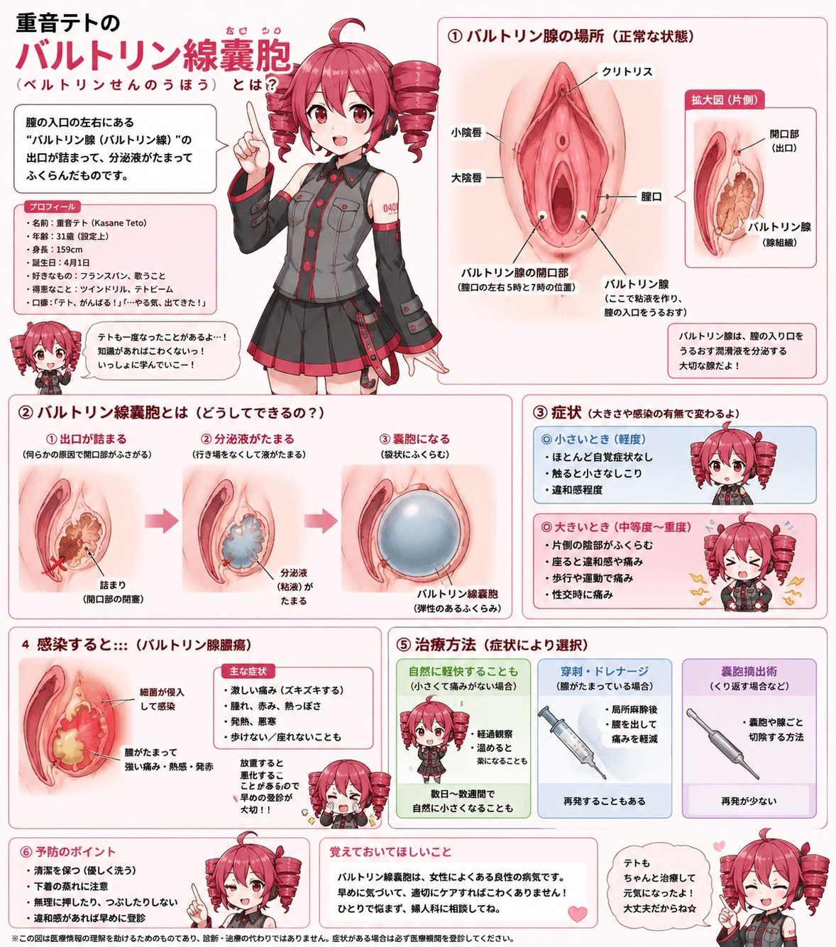 だいたい正しいけど間違っている