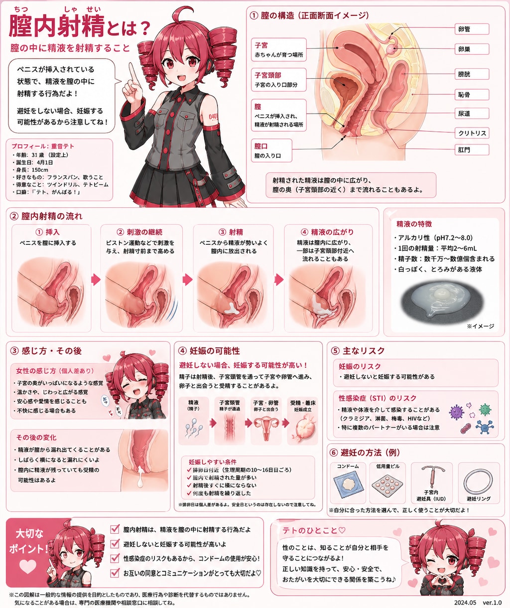 だいたい正しいけど間違っている