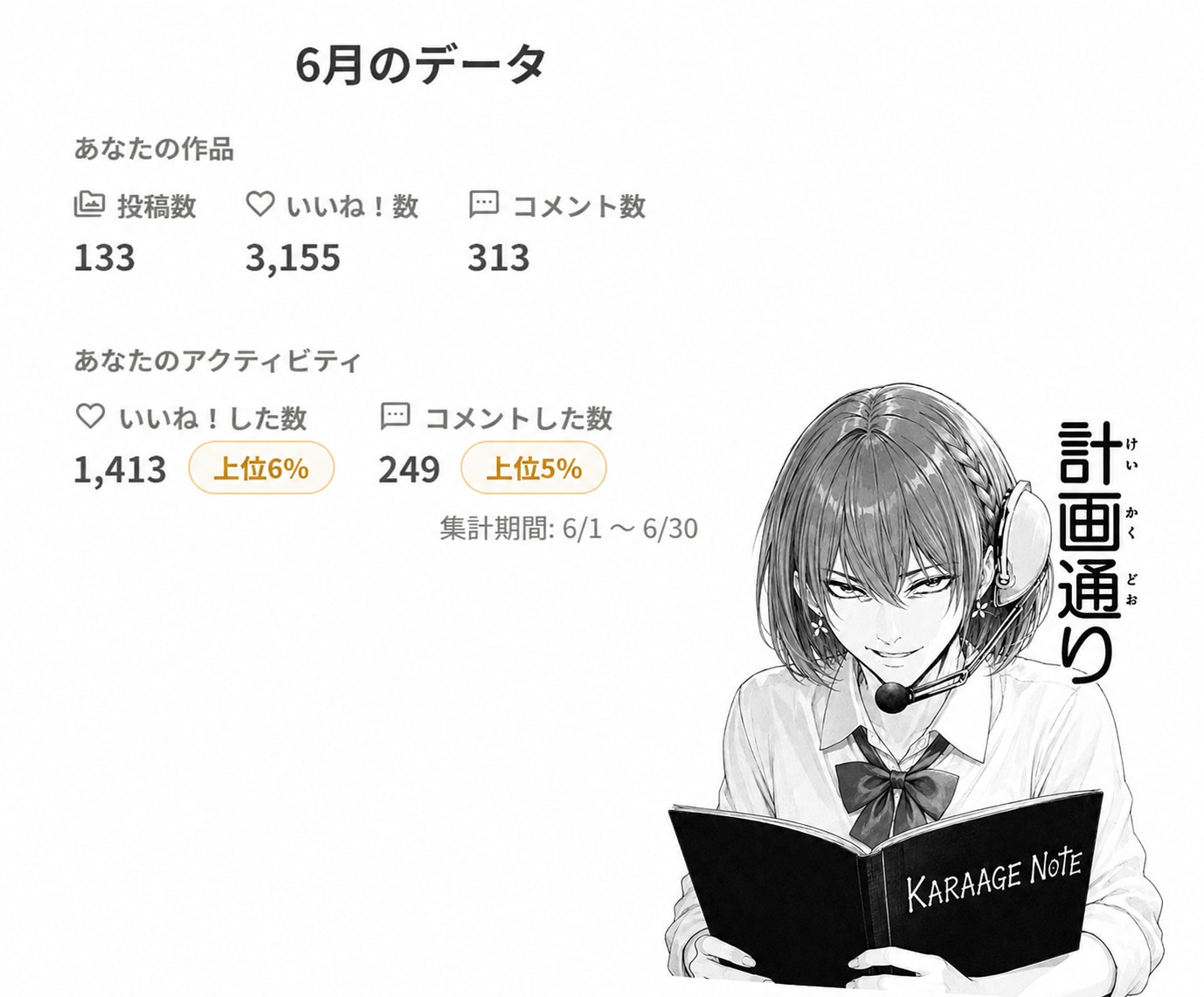６月実績