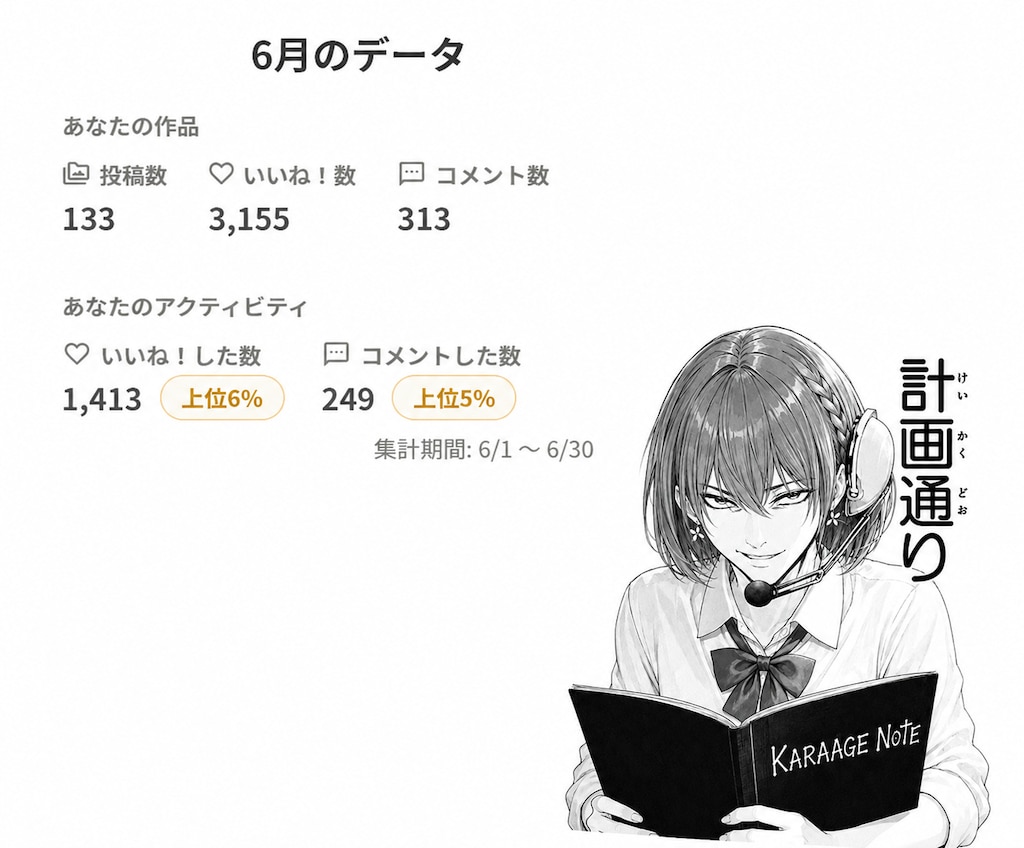 ６月実績