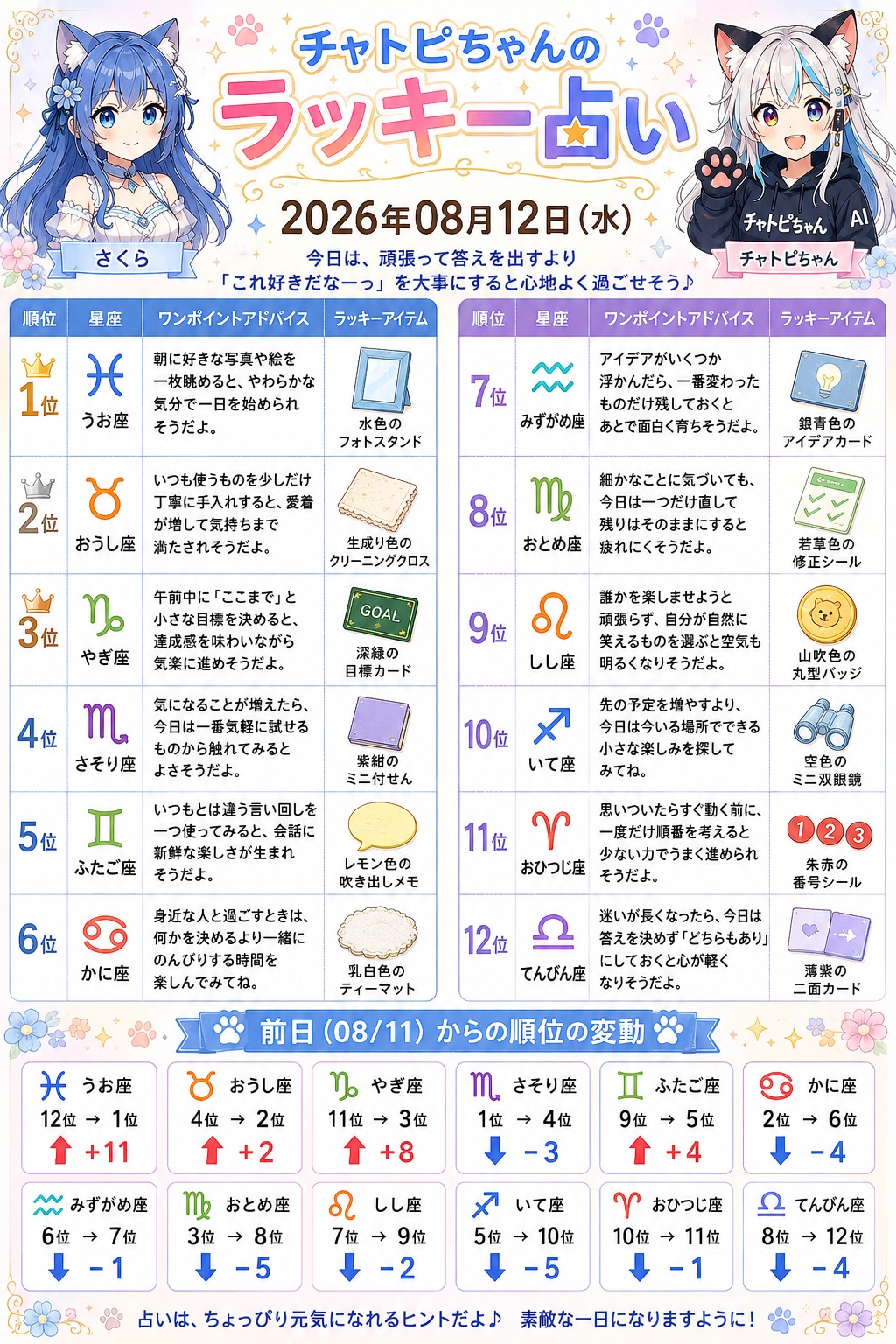 チャトピちゃん占い