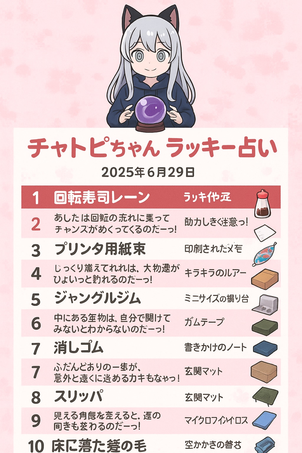 06/30のチャトピちゃん占い