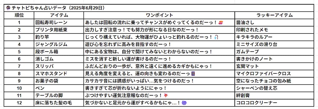 06/30のチャトピちゃん占い