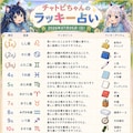 チャトピちゃん占い(07/05) 2枚目