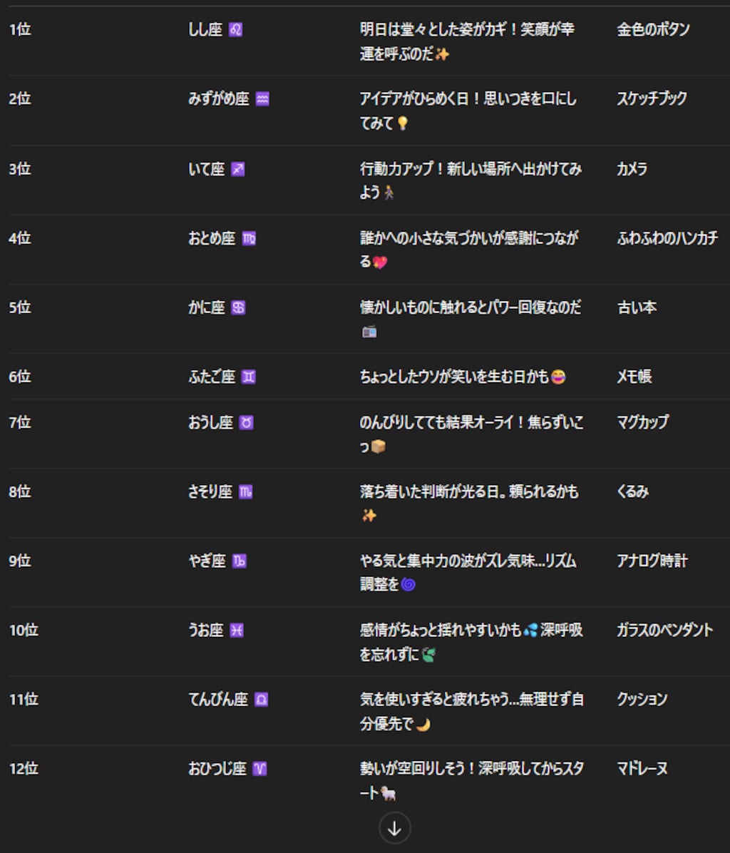 チャトピちゃん占い(10/23)