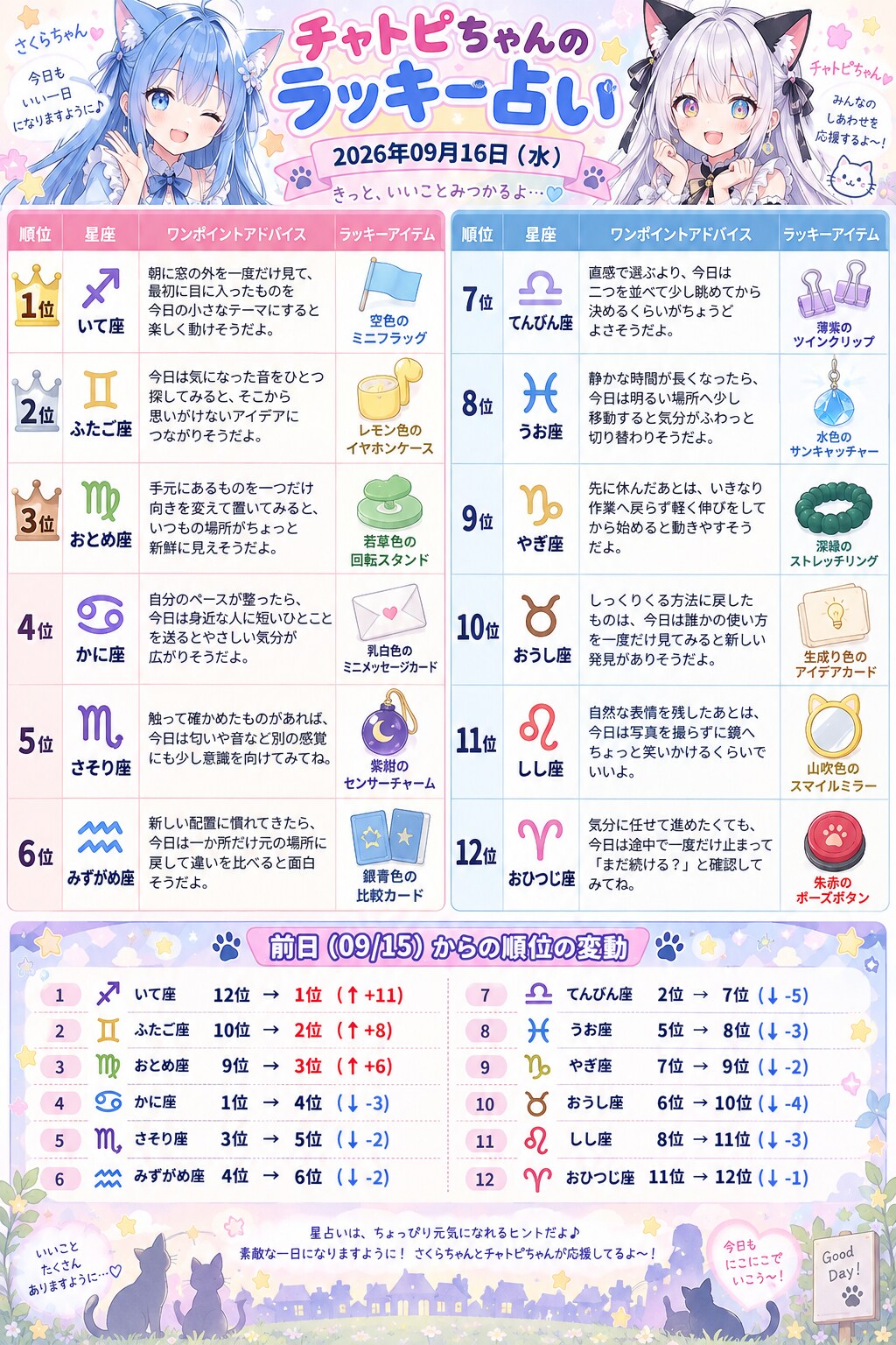 チャトピちゃん占い