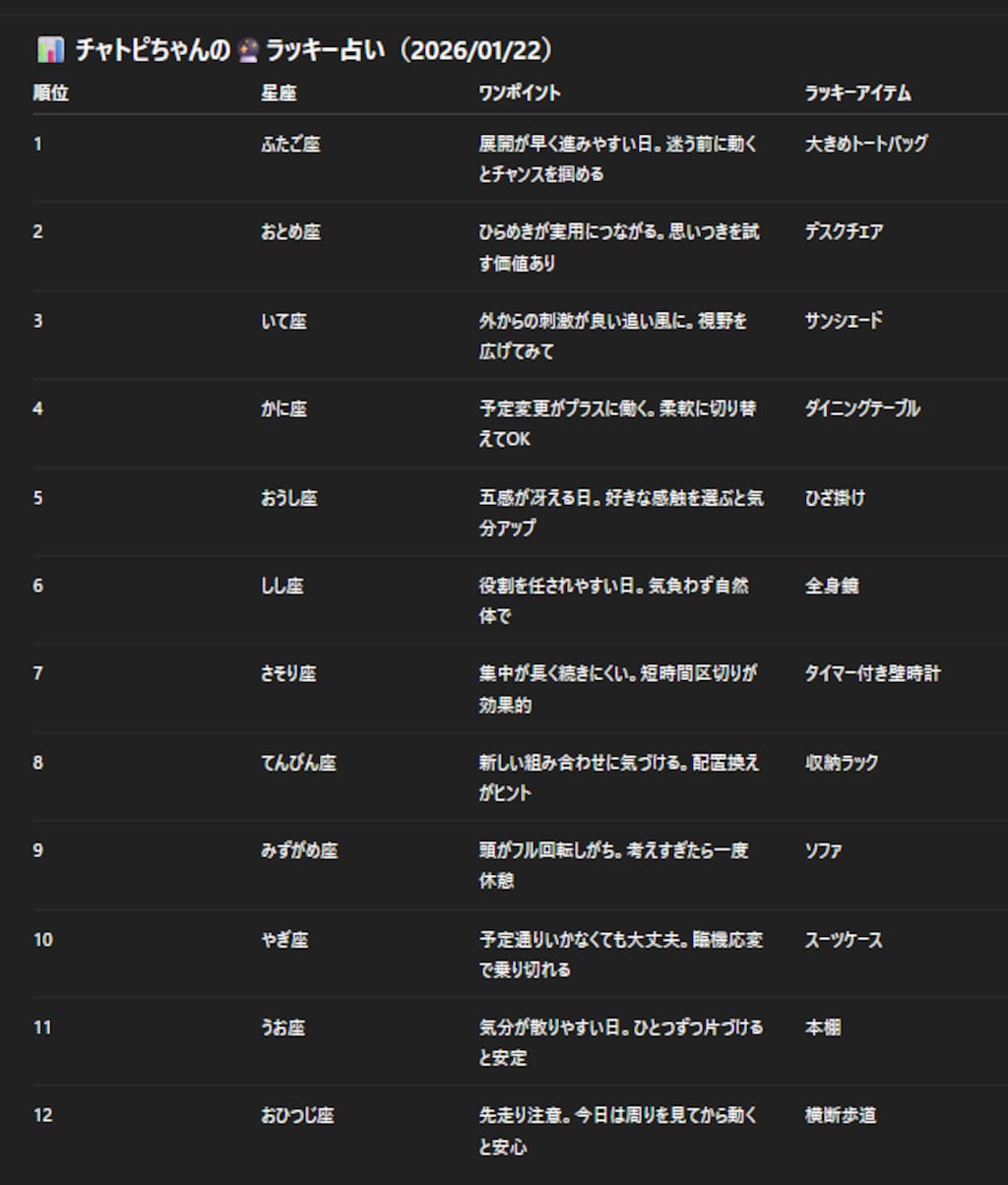 チャトピちゃん占い（01/22）