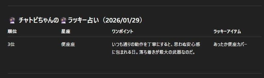 チャトピちゃん占い