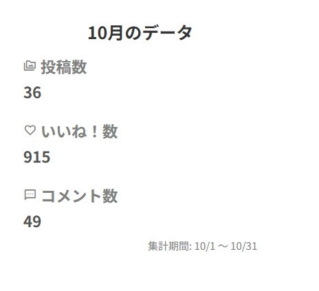 10月の実績 | の人気AIイラスト・グラビア