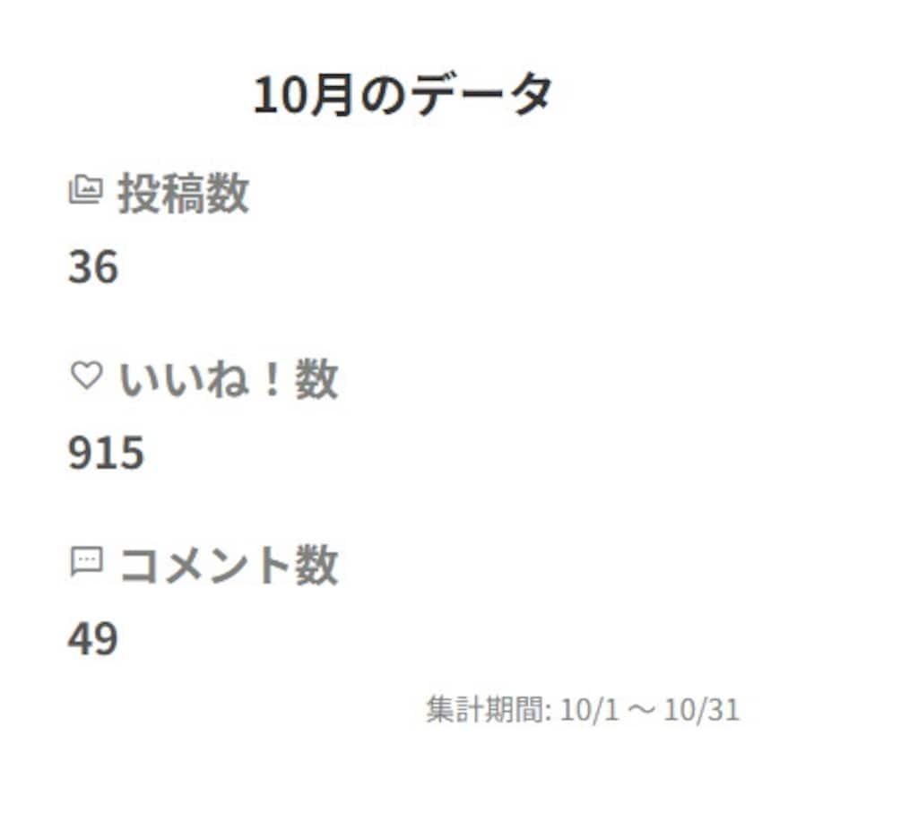 10月の実績