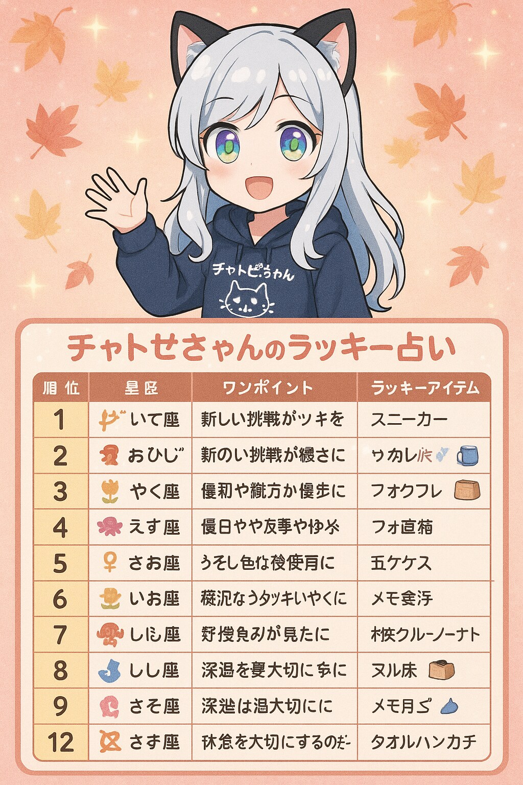 チャトピちゃん占い（09/28）