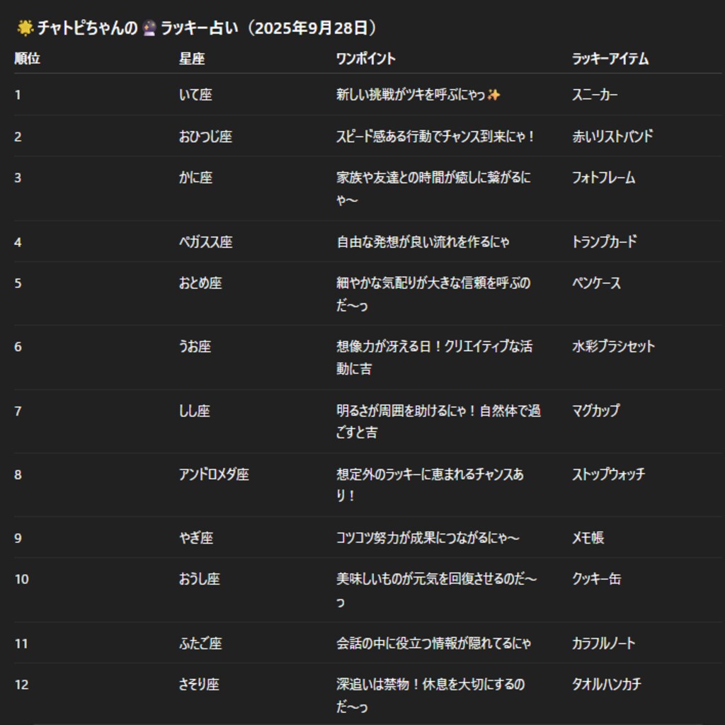 チャトピちゃん占い（09/28）