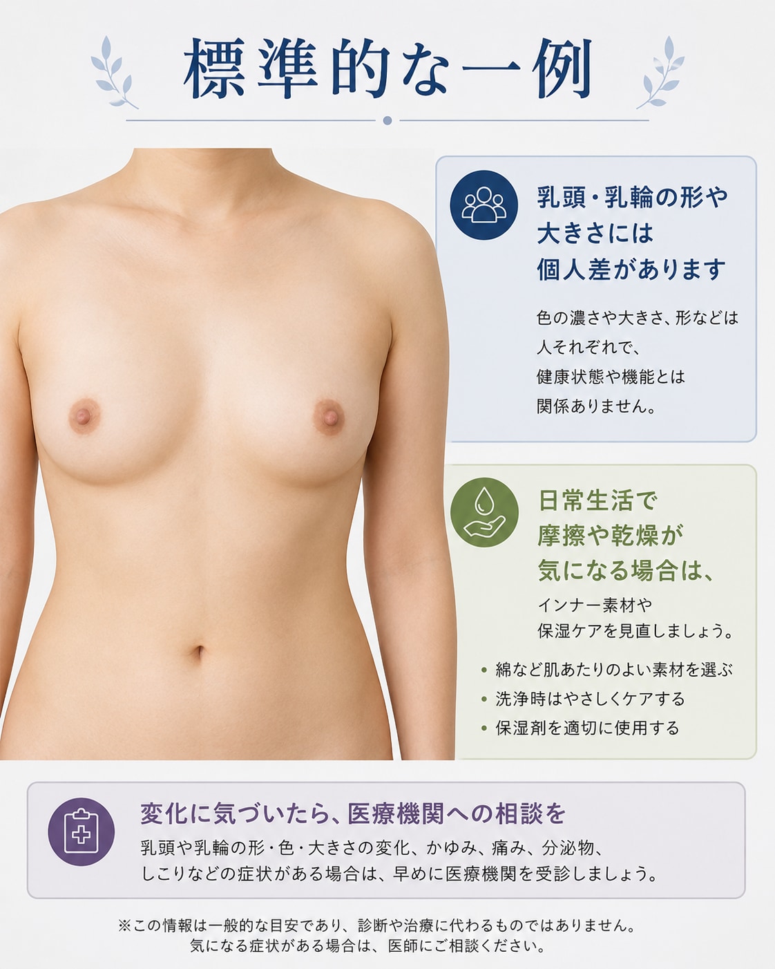 乳がんから乳房を守ろう