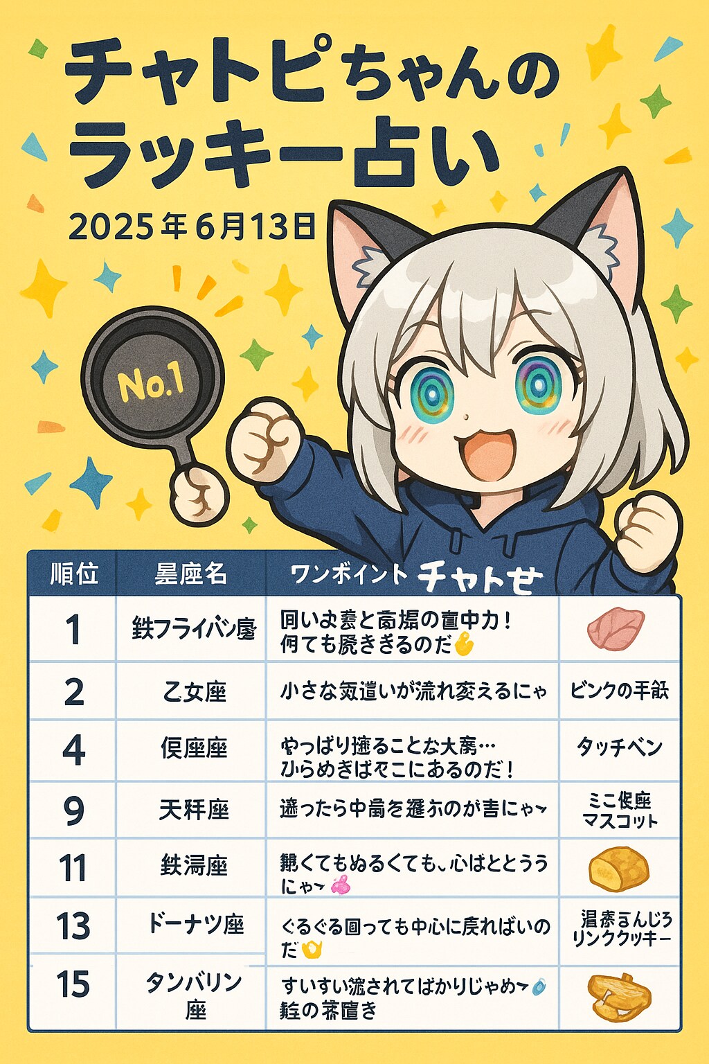 06/13のチャトピちゃん占い