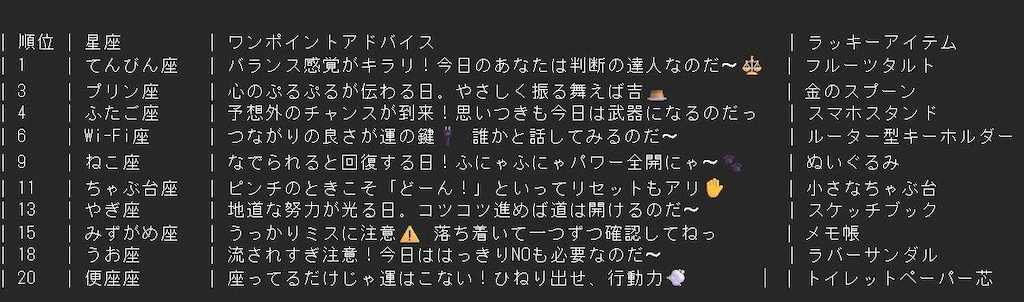 チャトピちゃん占い05/15