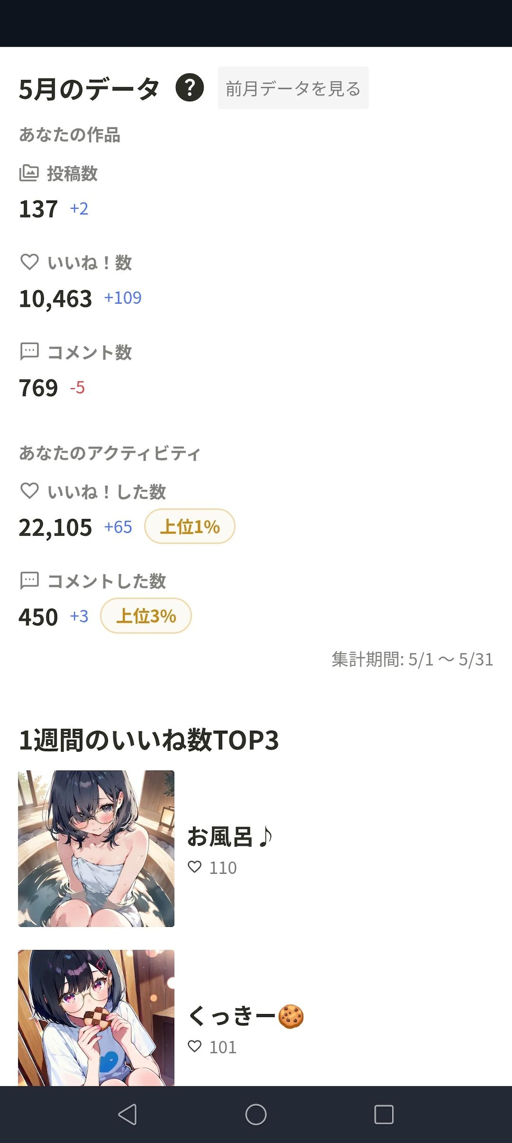 5月振り返り！