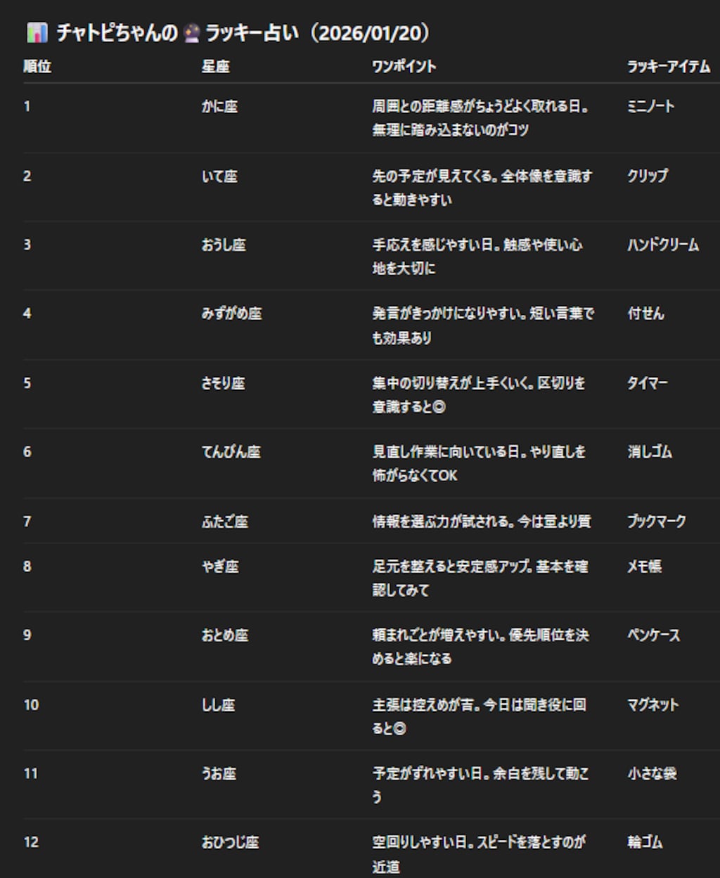 チャトピちゃん占い（01/20）