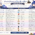 チャトピちゃん占い(06/08) 2枚目