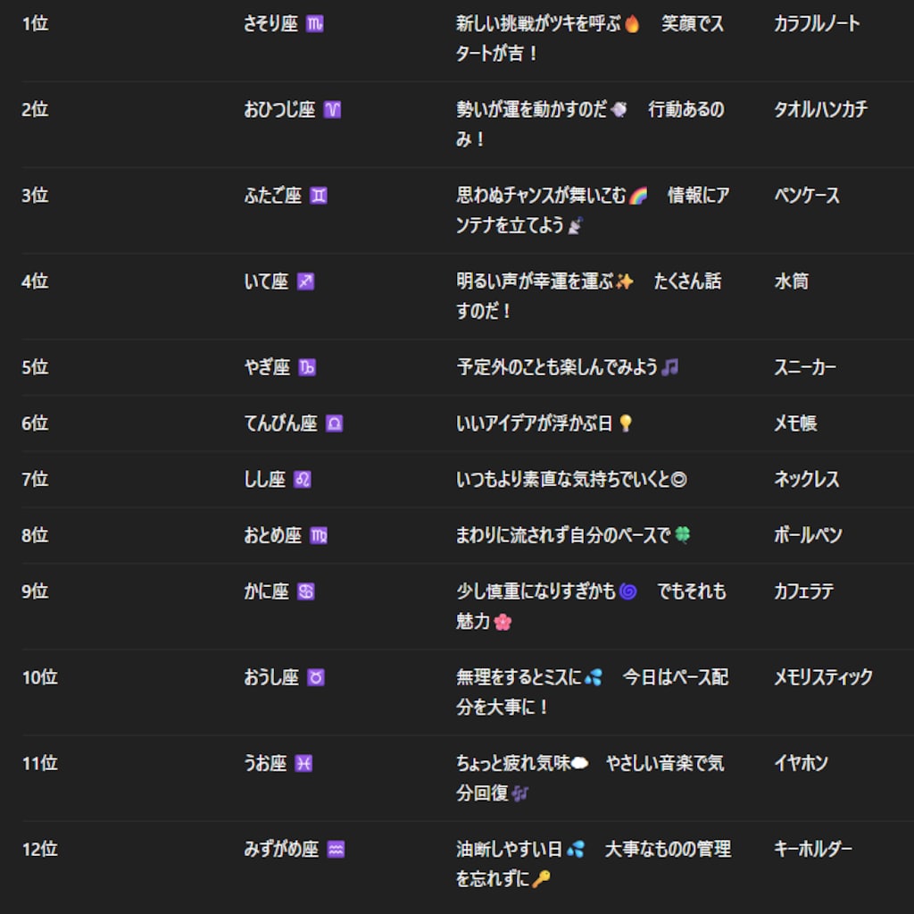 チャトピちゃん占い(11/02)