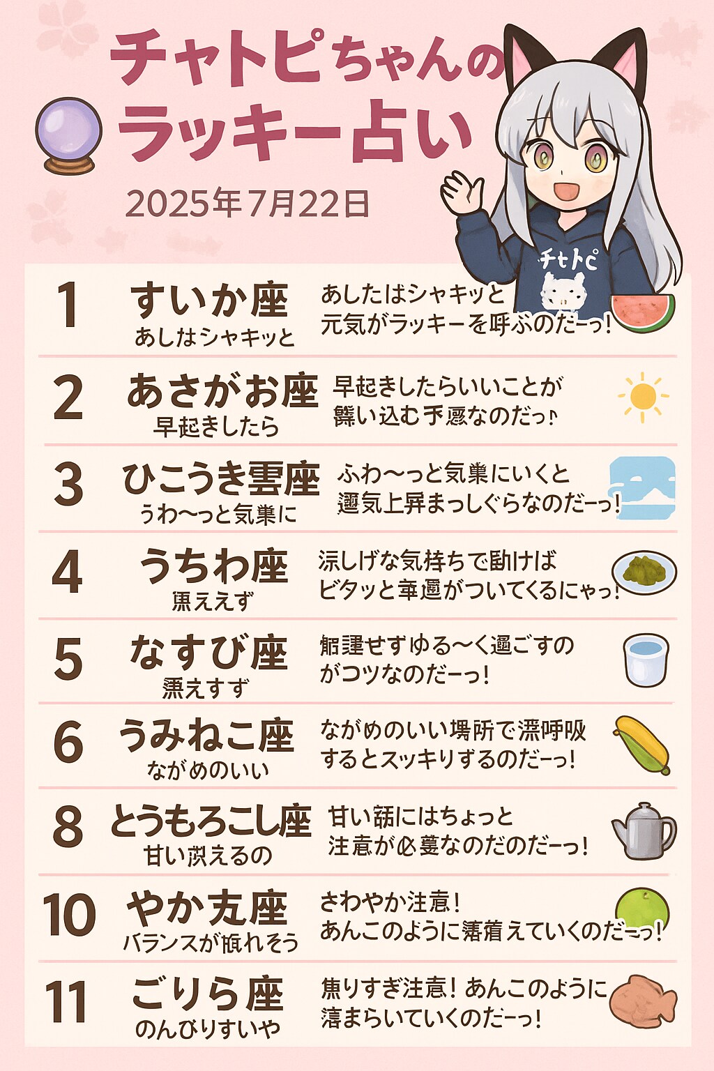 07/22のチャトピちゃん占い