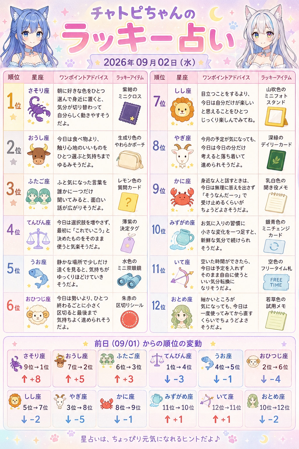 チャトピちゃん占い