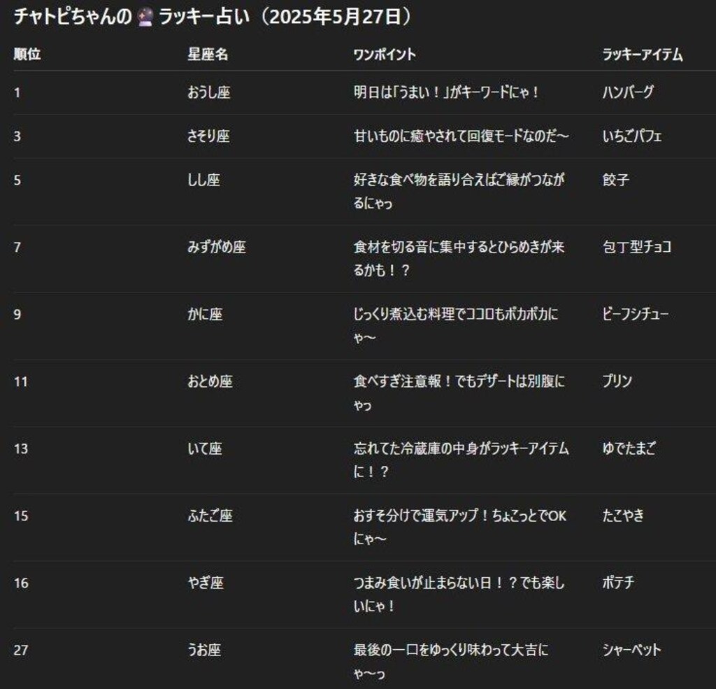 05/27のチャトピちゃん占い