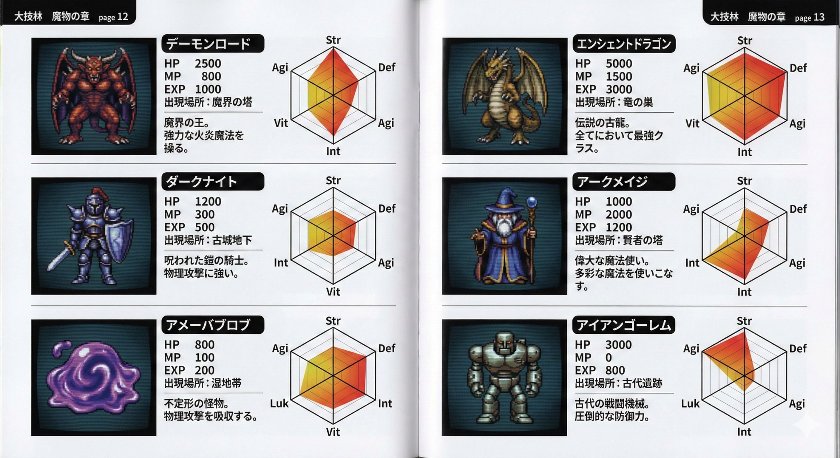 攻略本『モンスターの章』