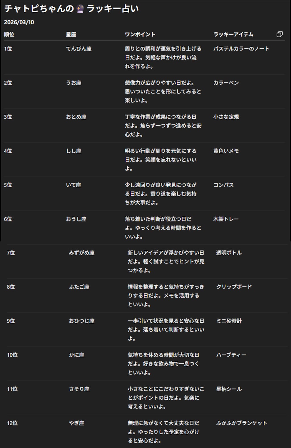 チャトピちゃん占い(03/10)