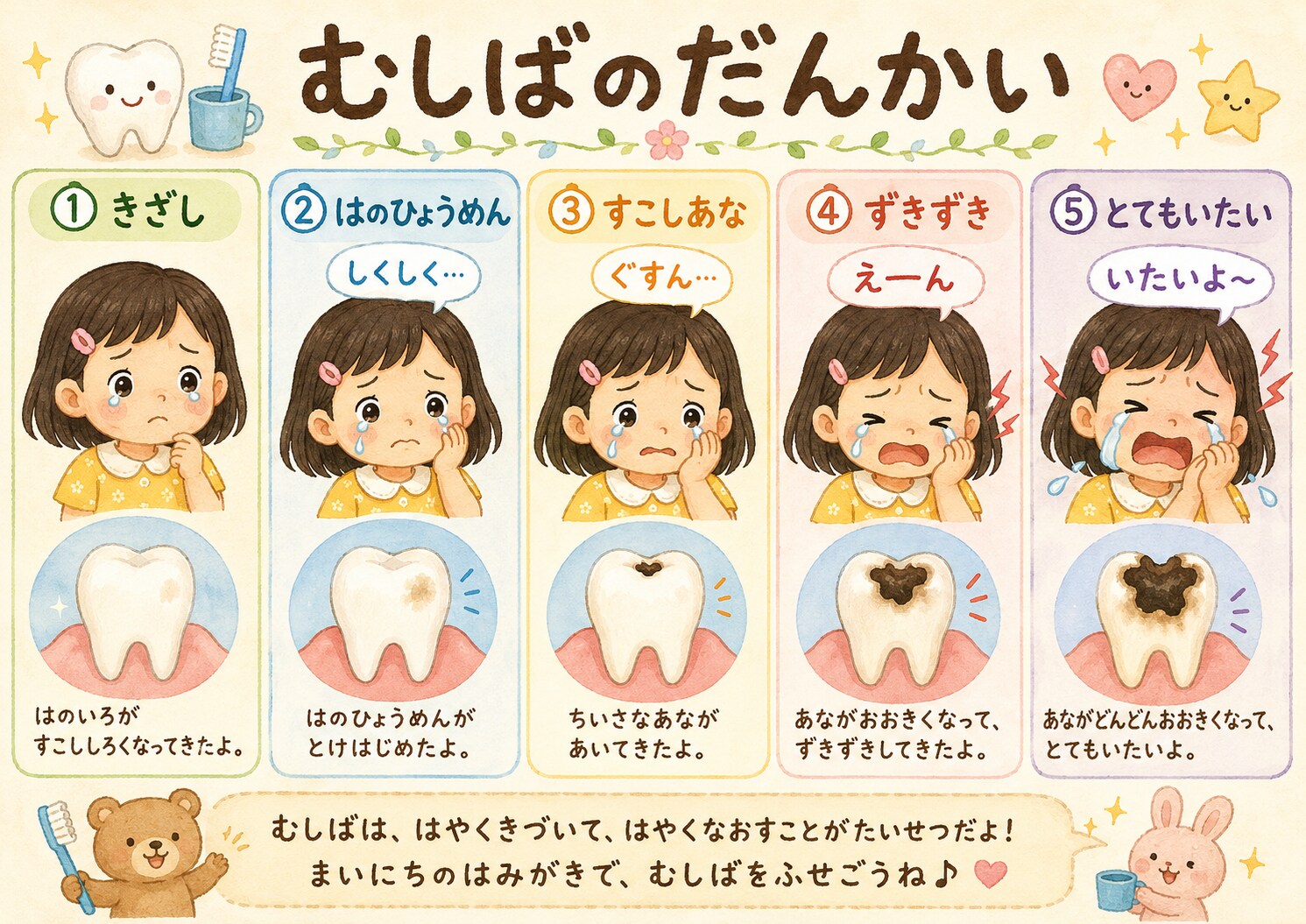 女の子と見る虫歯の段階 | の人気AIイラスト・グラビア