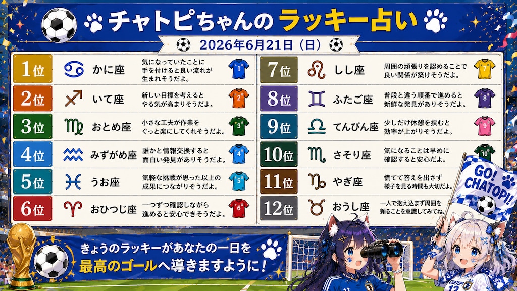 チャトピちゃん占い(06/21)
