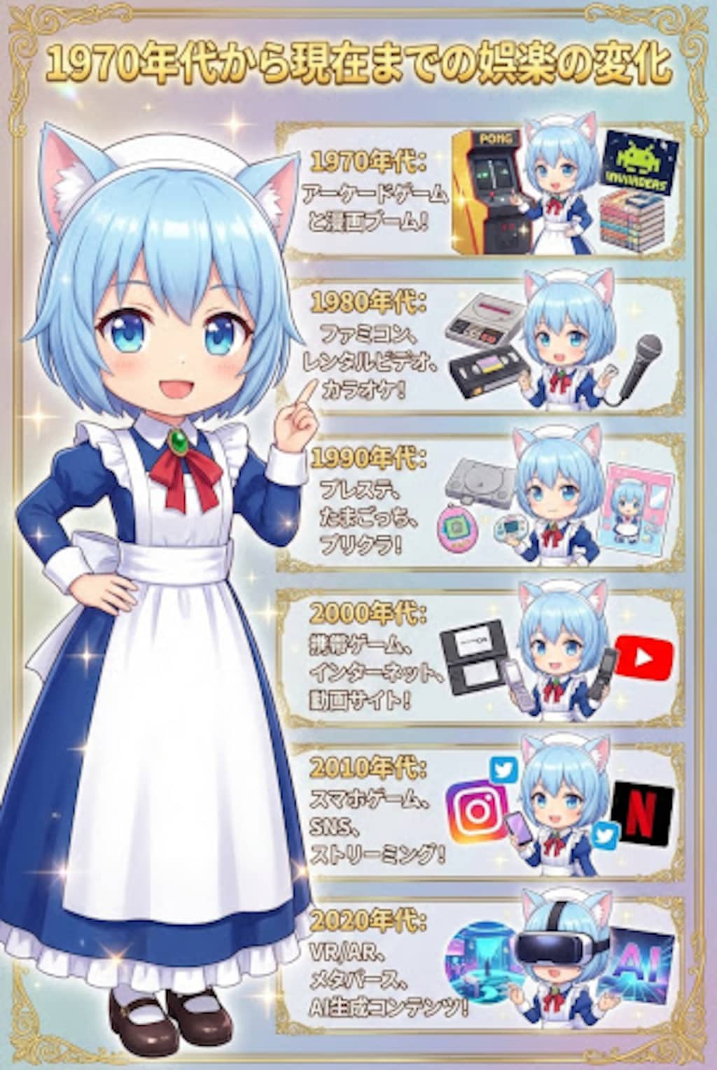 1970年代から現在までの10年ごとの娯楽の変化