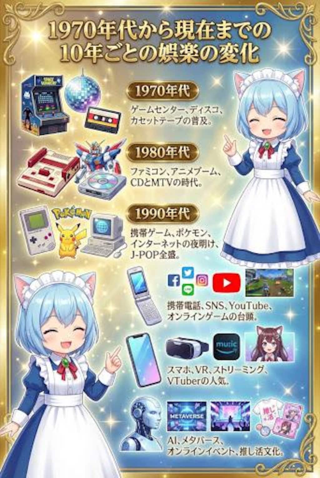 1970年代から現在までの10年ごとの娯楽の変化