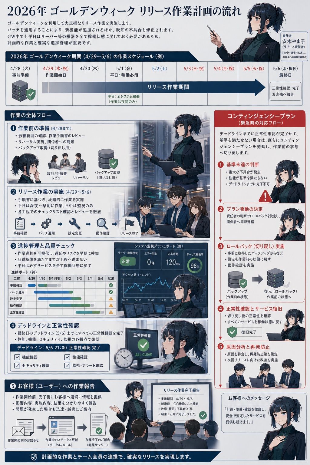 安木のGW計画